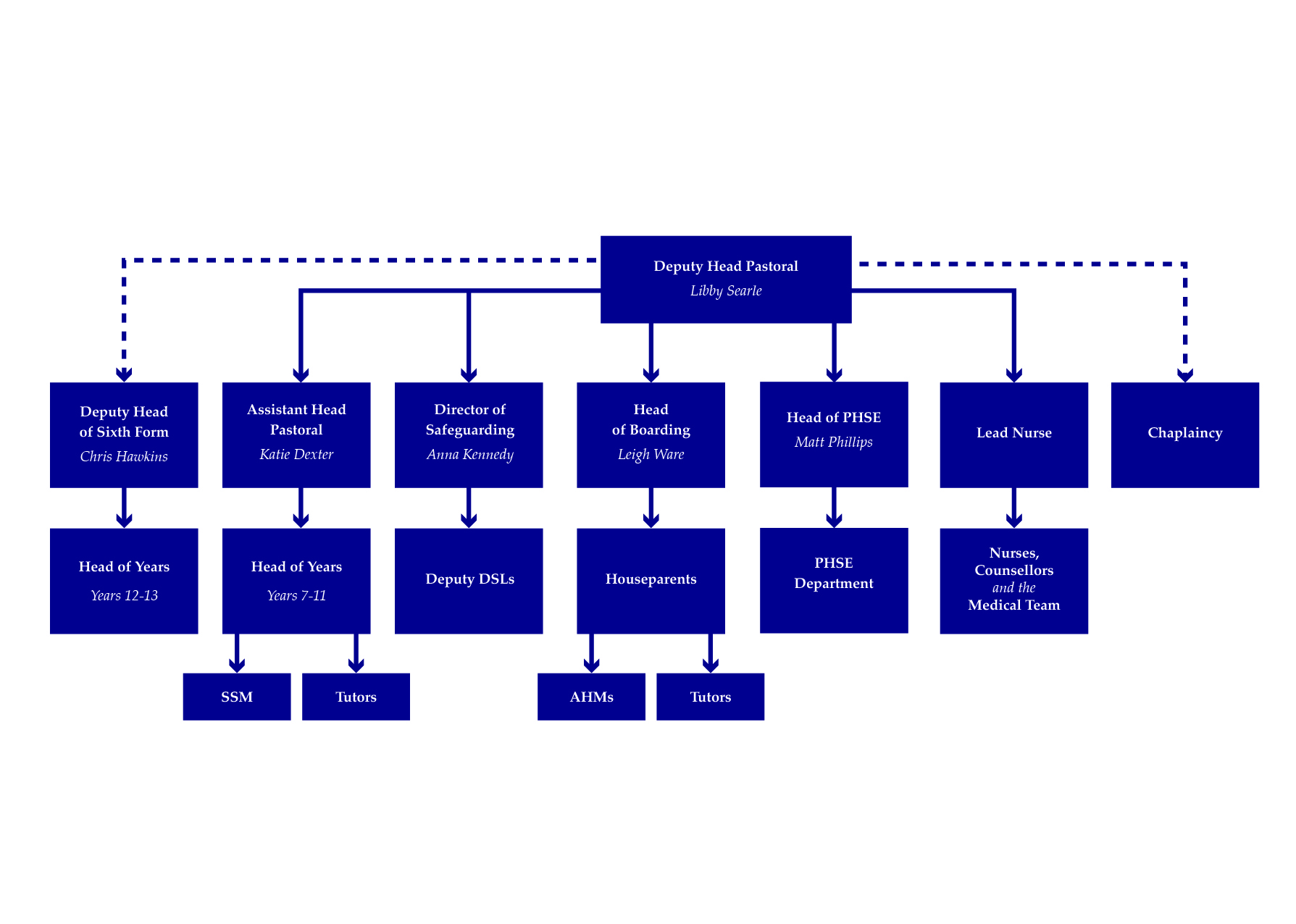 Pastoral Structure