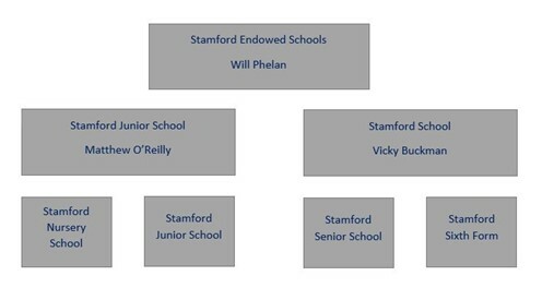 School Structure from September 2023